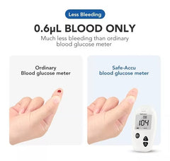 Glucómetro Medidor Glucosa Mg/dl + 50 Tiras + 50 Lancetas