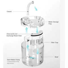 Dispensador Bebedero Agua Automatico Gatos Perros