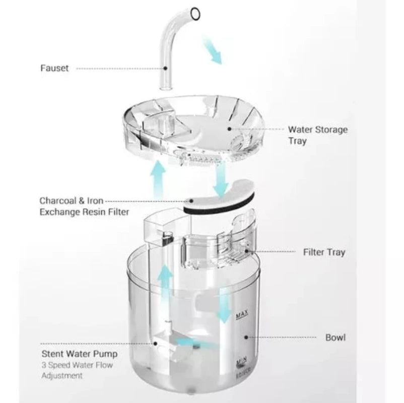 Dispensador Bebedero Agua Automatico Gatos Perros